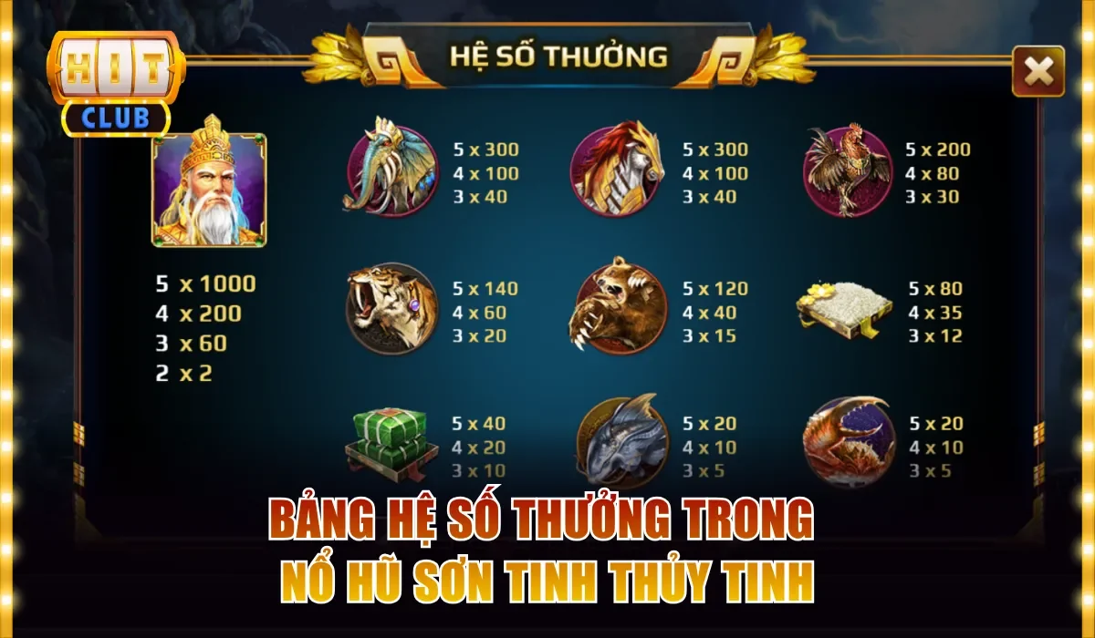 Bảng hệ số thưởng trong nổ hũ Sơn Tinh Thủy Tinh
