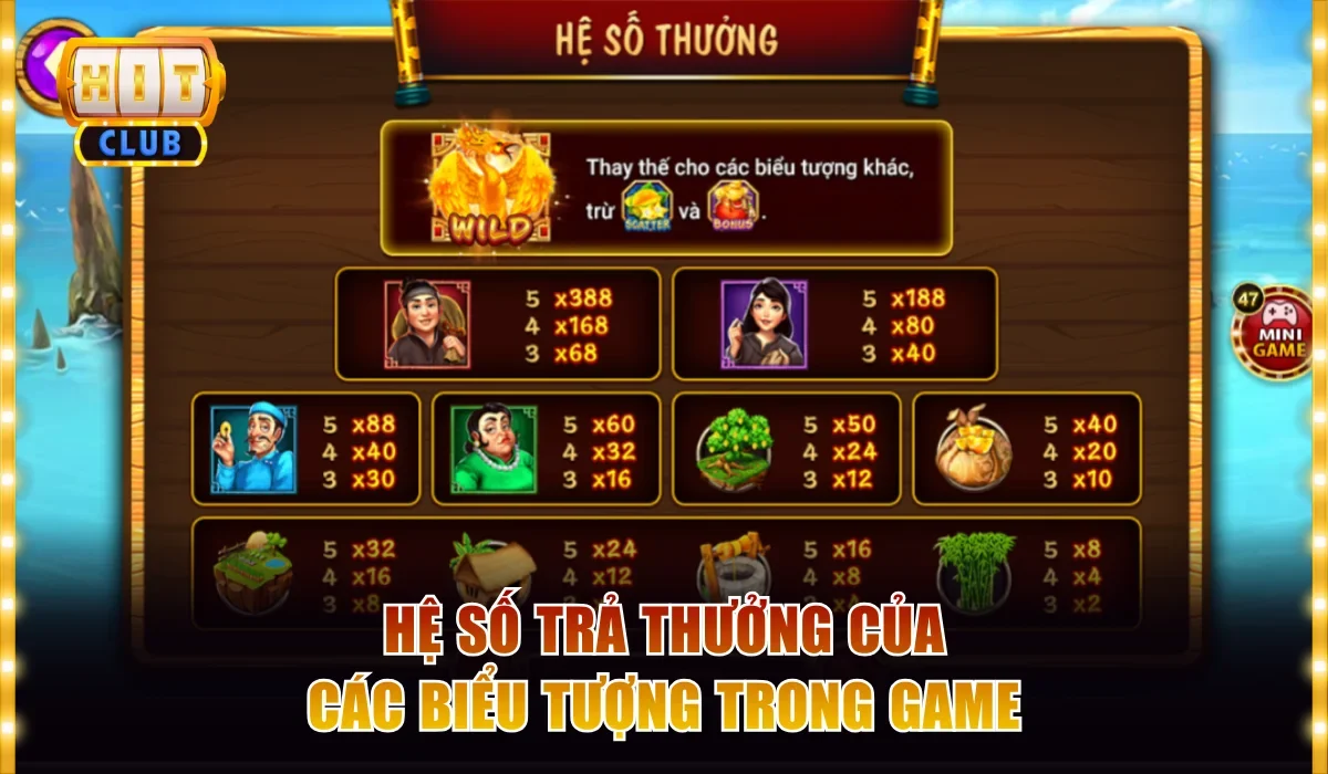 Tổng hợp hệ số trả thưởng của các biểu tượng trong game